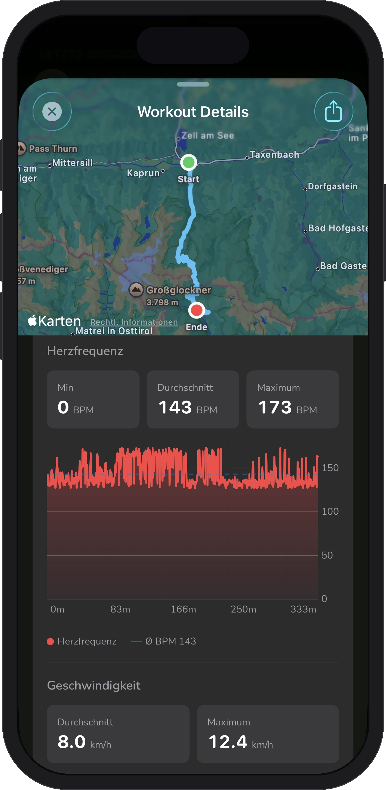 FoxRide Workout Details