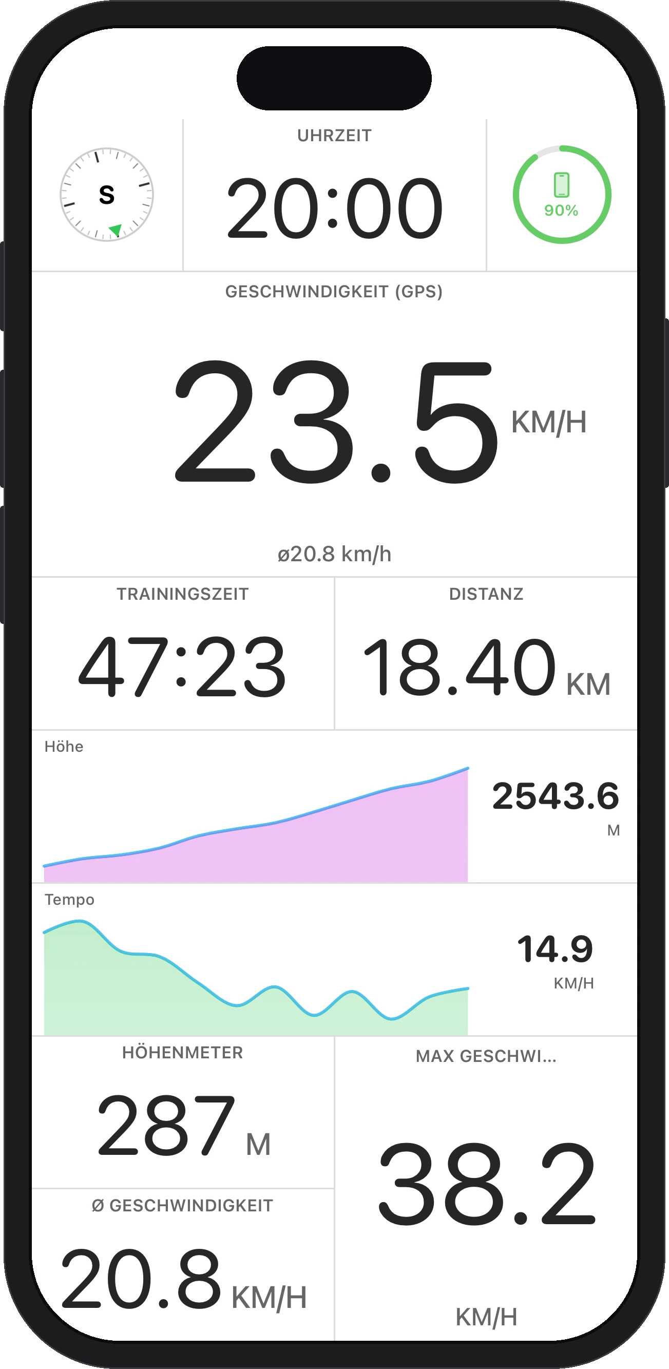 FoxRide Home Dashboard