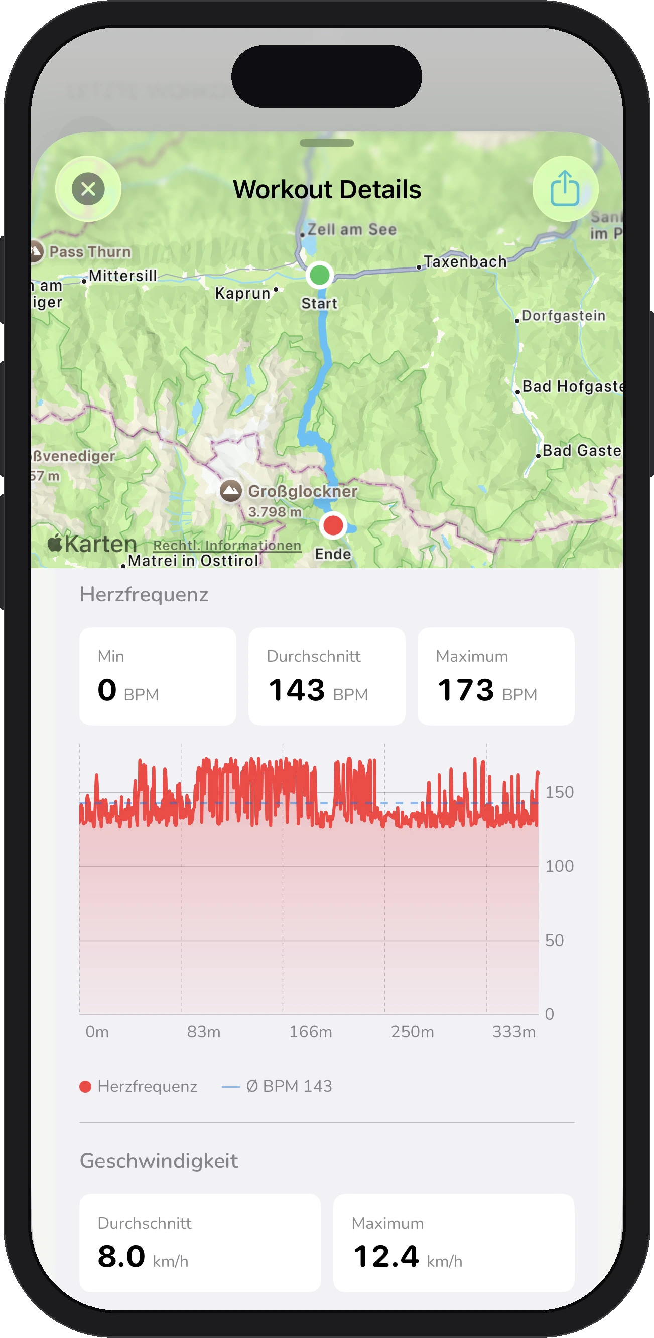 FoxRide Workout Details