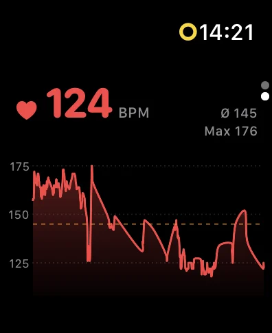FoxRide auf der Apple Watch – Herzfrequenz-Verlauf während der Fahrt